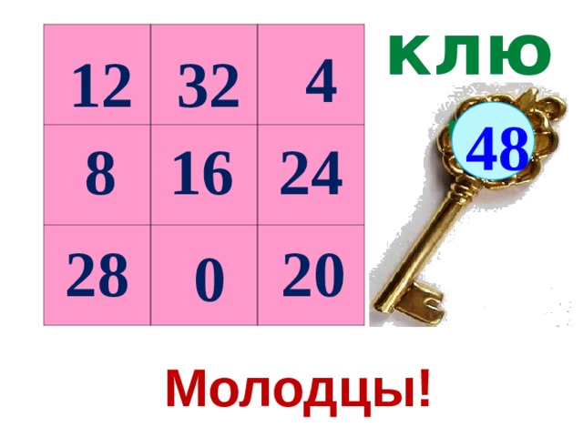 ключ                    4 32 12 48  8 16 24 20 28  0 Молодцы! 
