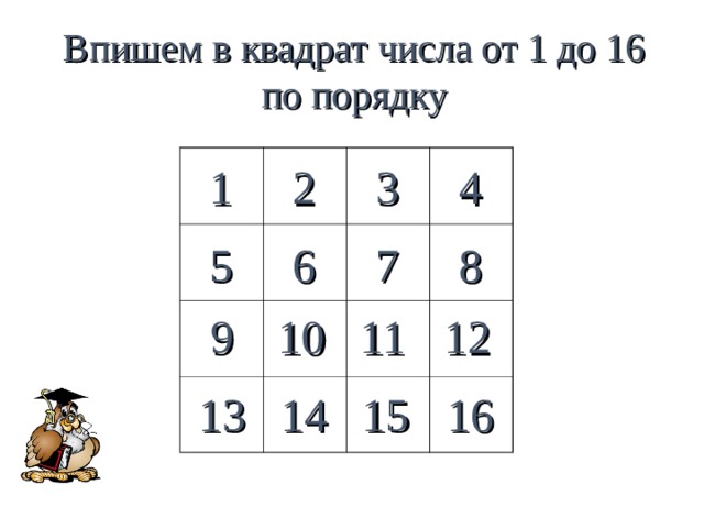 Впишем в квадрат числа от 1 до 16 по порядку 2 3 4 1 6 8 7 5 10 9 12 11 16 14 13 15 