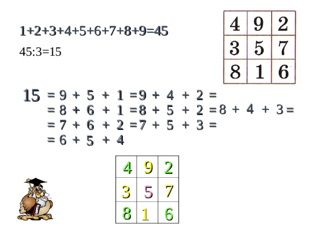 1+2+3+4+5+6+7+8+9=45 45:3=15 15 = 9 + 2 = + 1 1 9 4 + = + 5 + 4 + 3 8 + 1 2 = 5 = 8 + + = + + = + 6 + 8 = 3 + + 7 6 = 2 + + 7 = 5 4 + 6 = + 5 9 4 2 7 5 3 8 6 1 