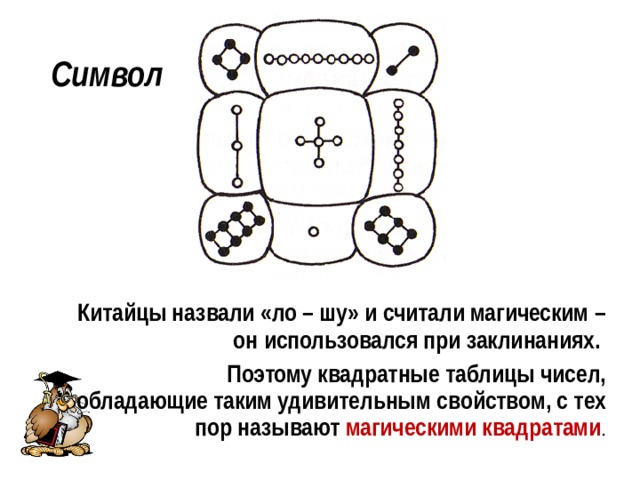 Символ Китайцы назвали «ло – шу» и считали магическим – он использовался при заклинаниях.  Поэтому квадратные таблицы чисел, обладающие таким удивительным свойством, с тех пор называют магическими квадратами . 