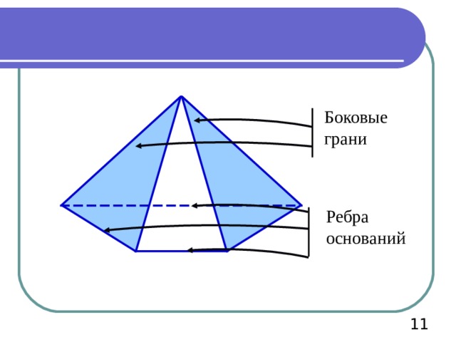 Боковые грани Ребра оснований 11 