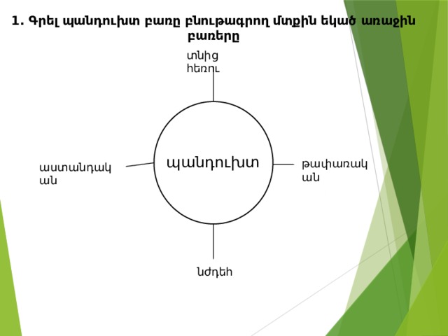 1. Գրել պանդուխտ բառը բնութագրող մտքին եկած առաջին բառերը տնից հեռու պանդուխտ թափառական աստանդական նժդեհ 