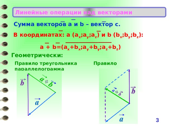 Линейные операции над векторами Сумма векторов а и b – вектор c. В координатах: а (a x ;a y ;a z ) и b (b x ;b y ;b z ): а + b=(a x +b x ;a y +b y ;a z +b z ) Геометрически: Правило треугольника Правило параллелограмма  