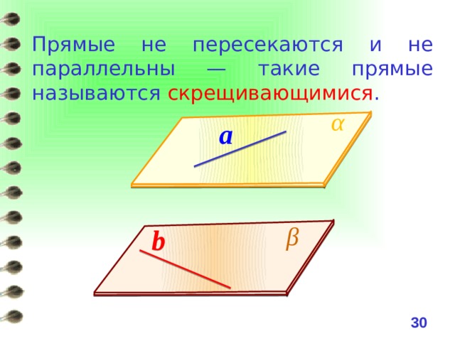 Прямые не пересекаются и не параллельны — такие прямые называются скрещивающимися . α a β b 29 