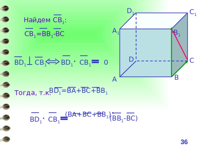 D 1 C 1 Найдем СВ 1 : А 1 B 1  СВ 1 =BB 1 -BC BD 1 · СВ 1 0 D C BD 1 СВ 1  B А BD 1 =BA+BC+ВВ 1 Тогда, т.к. (BA+BC+ВВ 1 ) · BD 1 · СВ 1  (ВВ 1 -ВС) 35 