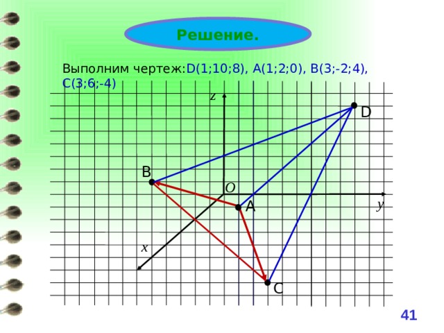 Решение. Выполним чертеж: D(1;10;8), А(1;2;0), B(3;-2;4), C(3;6;-4) z D B O y A x C  