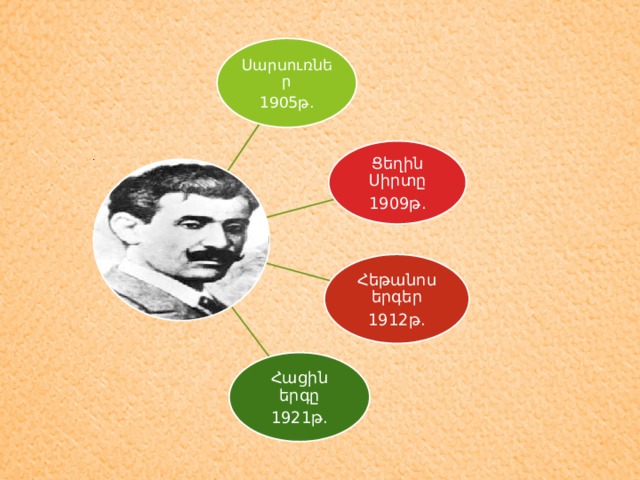 Սարսուռներ 1905թ. Ցեղին Սիրտը 1909թ. Հեթանոս երգեր 1912թ. Հացին երգը 1921թ. 