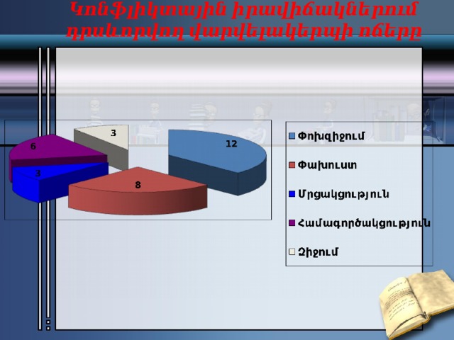 Կոնֆլիկտային իրավիճակներում դրսևորվող վարվելակերպի ոճերը 