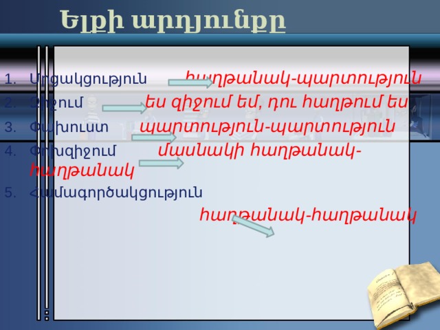 Ելքի արդյունքը Մրցակցություն հաղթանակ-պարտություն Զիջում  ես զիջում եմ, դու հաղթում ես Փախուստ   պարտություն-պարտություն Փոխզիջում մասնակի հաղթանակ-հաղթանակ Համագործակցություն  հաղթանակ-հաղթանակ 
