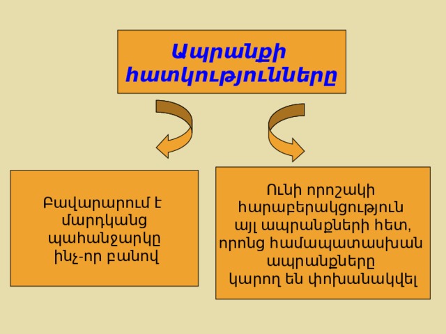 Ապրանքի հատկությունները Ունի որոշակի հարաբերակցություն այլ ապրանքների հետ, որոնց համապատասխան ապրանքները կարող են փոխանակվել Բավարարում է  մարդկանց պահանջարկը  ինչ-որ բանով 
