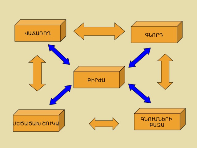 ՎԱՃԱՌՈՂ ԳՆՈՐԴ ԲԻՐԺԱ ԳՆՈՒՄՆԵՐԻ ԲԱԶԱ ՄԵԾԱԾԱԽ ՇՈՒԿԱ 