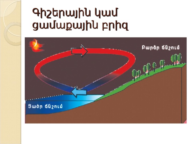 Գիշերային կամ ցամաքային բրիզ 