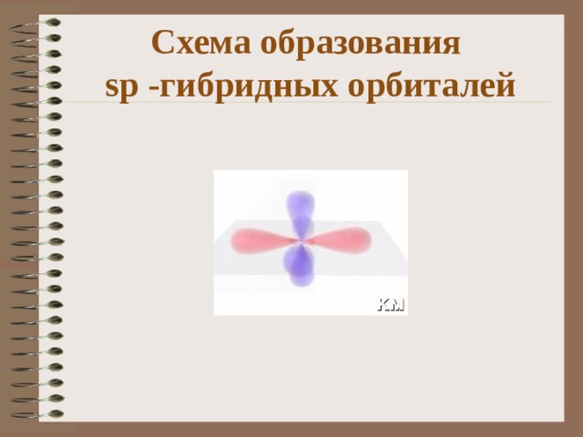 Схема образования  sp -гибридных орбиталей 