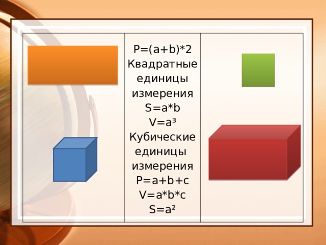  P =( a + b )*2 Квадратные единицы измерения S = a * b V = a ³ Кубические единицы измерения P=a+b+c V=a*b*c S=a² 