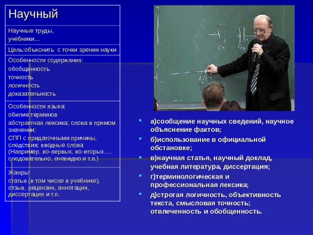 Научный Научные труды, учебники… Цель:объяснить с точки зрения науки Особенности содержания: обобщенность точность логичность доказательность Особенности языка: обилие терминов абстрактная лексика; слова в прямом значении; СПП с придаточными причины, следствия; вводные слова (Например, во-первых, во-вторых…, следовательно, очевидно и т.п.) Жанры: статья (в том числе в учебнике), отзыв, рецензия, аннотация, диссертация и т.п. а)сообщение научных сведений, научное объяснение фактов; б)использование в официальной обстановке; в)научная статья, научный доклад, учебная литература, диссертация; г)терминологическая и профессиональная лексика; д)строгая логичность, объективность текста, смысловая точность; отвлеченность и обобщенность.  