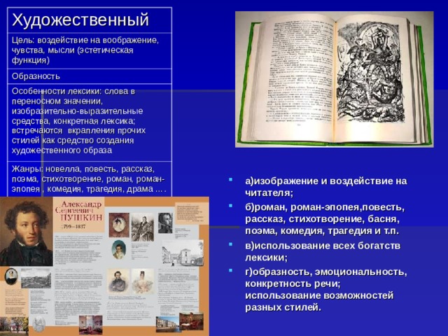 Художественный Цель: воздействие на воображение, чувства, мысли (эстетическая функция) Образность Особенности лексики: слова в переносном значении, изобразительно-выразительные средства, конкретная лексика; встречаются вкрапления прочих стилей как средство создания художественного образа Жанры: новелла, повесть, рассказ, поэма, стихотворение, роман, роман-эпопея , комедия, трагедия, драма …. а)изображение и воздействие на читателя; б)роман, роман-эпопея,повесть, рассказ, стихотворение, басня, поэма, комедия, трагедия и т.п. в)использование всех богатств лексики; г)образность, эмоциональность, конкретность речи; использование возможностей разных стилей.  