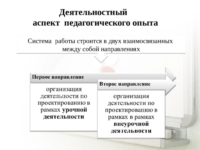 Деятельностный  аспект педагогического опыта Система работы строится в двух взаимосвязанных между собой направлениях 