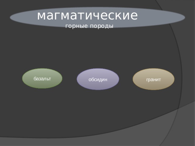 магматические  горные породы Горные породы базальт обсидин гранит 