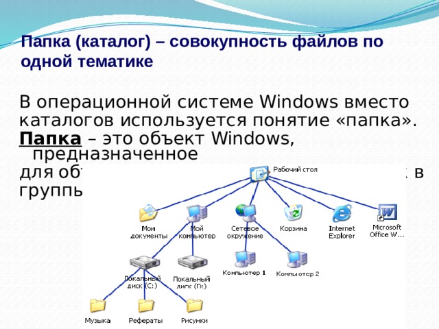 Папка (каталог) – совокупность файлов по одной тематике В операционной системе Windows вместо каталогов используется понятие «папка». Папка  – это объект Windows, предназначенное для объединения файлов и других папок в группы. 