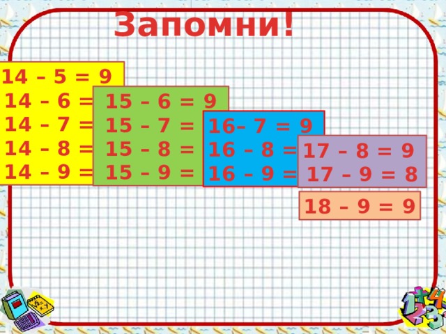 Запомни! 14 – 5 = 9 14 – 6 = 8 14 – 7 = 7 14 – 8 = 6 14 – 9 = 5  15 – 6 = 9 15 – 7 = 8 15 – 8 = 7 15 – 9 = 6 16– 7 = 9 16 – 8 = 8 16 – 9 = 7 17 – 8 = 9 17 – 9 = 8 18 – 9 = 9 