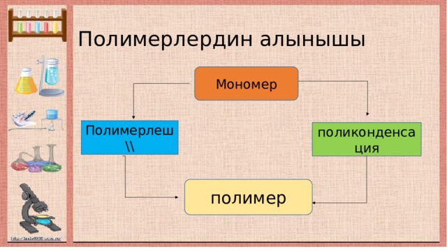 Полимерлердин алынышы Мономер Полимерлеш\\ поликонденсация полимер 