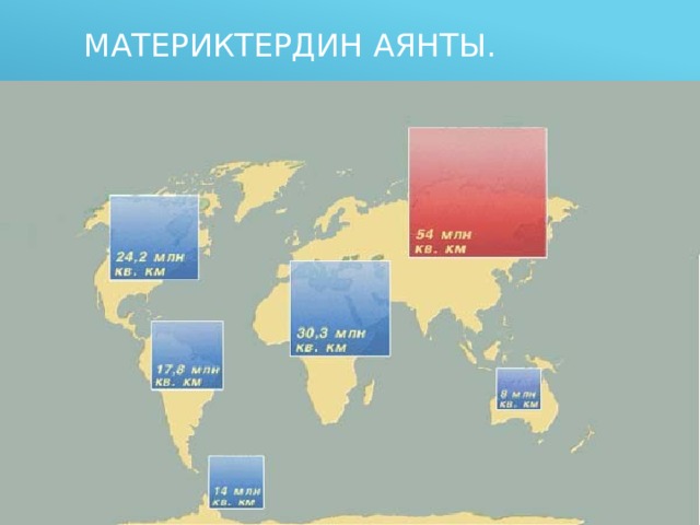 Материктердин аянты. 