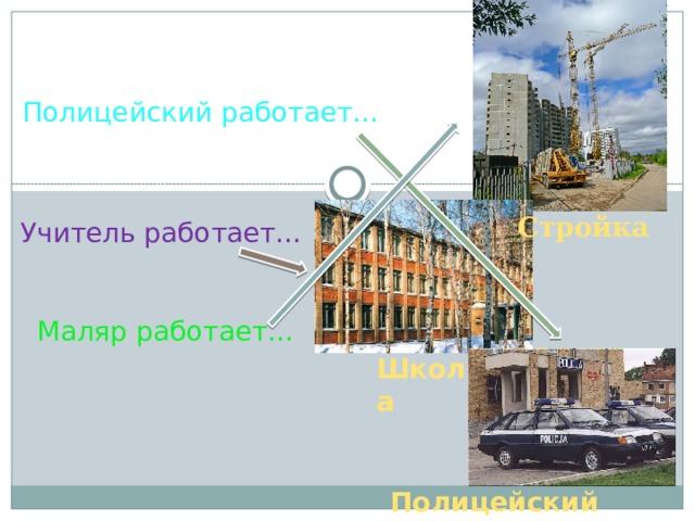 Полицейский работает… Стройка Учитель работает… Маляр работает… Школа Полицейский участок 