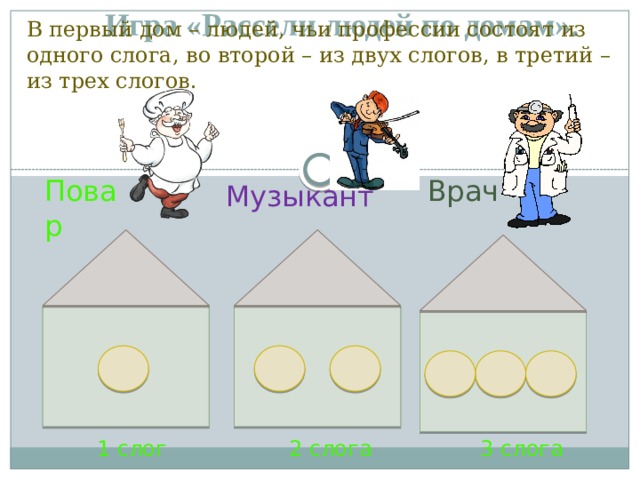 Игра «Рассели людей по домам».  В первый дом – людей, чьи профессии состоят из одного слога, во второй – из двух слогов, в третий – из трех слогов. Врач Повар Музыкант 1 слог 2 слога 3 слога  