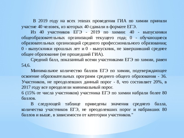   В 2019 году на всех этапах проведения ГИА по химии приняли участие 40 человек, из которых 40 сдавали в формате ЕГЭ.  Из 40 участников ЕГЭ - 2019 по химии: 40 - выпускники общеобразовательных организаций текущего года; 0 - обучающиеся образовательных организаций среднего профессионального образования; 0 - выпускники прошлых лет и 0 - выпускник, не завершивший среднее общее образование (не прошедший ГИА).  Средний балл, показанный всеми участниками ЕГЭ по химии, равен 54,6.  Минимальное количество баллов ЕГЭ по химии, подтверждающее освоение образовательных программ среднего общего образования - 36. Участников, не преодолевших данный порог - 8, что составляет 20%, в 2017 году все преодолели минимальный порог. 6 (15% от числа участников) участника ЕГЭ по химии набрали более 80 баллов.  В следующей таблице приведены значения среднего балла, количества участников ЕГЭ, не преодолевших порог и набравших 80 баллов и выше, в зависимости от категории участников.