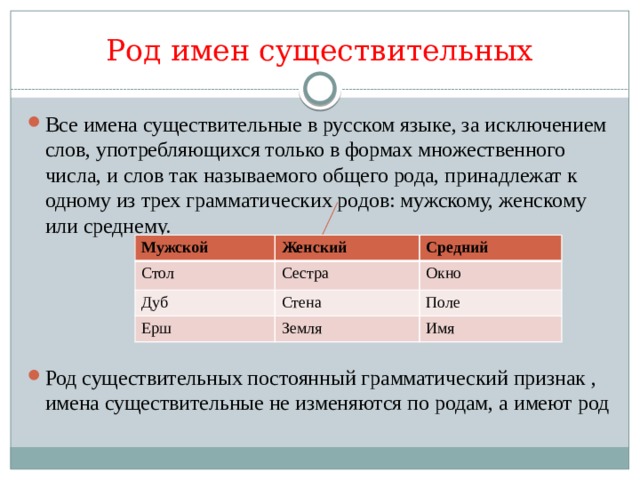 Род имен существительных Все имена существительные в русском языке, за исключением слов, употребляющихся только в формах множественного числа, и слов так называемого общего рода, принадлежат к одному из трех грамматических родов: мужскому, женскому или среднему. Род существительных постоянный грамматический признак , имена существительные не изменяются по родам, а имеют род Мужской Стол Женский Дуб Средний Сестра Окно Ерш Стена Поле Земля Имя 