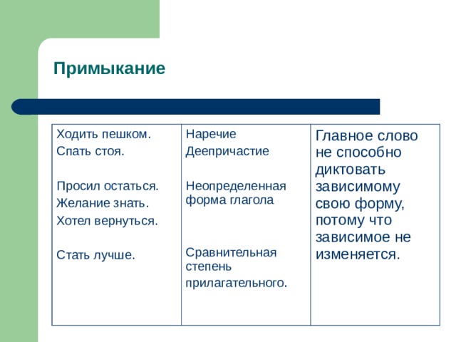 Примыкание Ходить пешком. Спать стоя.  Просил остаться. Желание знать. Хотел вернуться. Стать лучше. Наречие Деепричастие Неопределенная форма глагола Сравнительная степень прилагательного . Главное слово не способно диктовать зависимому свою форму, потому что зависимое не изменяется. 