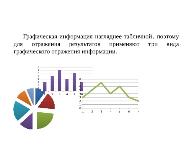 Графическая информация нагляднее табличной , поэтому для отражения результатов применяют три вида графического отражения информации. 