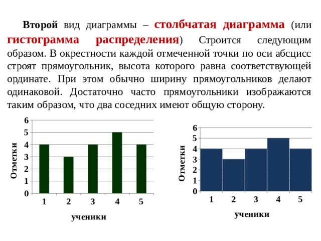 Второй вид диаграммы – столбчатая диаграмма (или гистограмма распределения ) Строится следующим образом. В окрестности каждой отмеченной точки по оси абсцисс строят прямоугольник, высота которого равна соответствующей ординате. При этом обычно ширину прямоугольников делают одинаковой. Достаточно часто прямоугольники изображаются таким образом, что два соседних имеют общую сторону. 