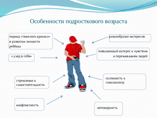 Особенности подросткового возраста   период «тяжелого кризиса» разнообразие интересов в развитии личности ребёнка  повышенный интерес к чувствам « уход в себя» и переживаниям людей склонность к самоанализу стремление к самостоятельности конфликтность непокорность 