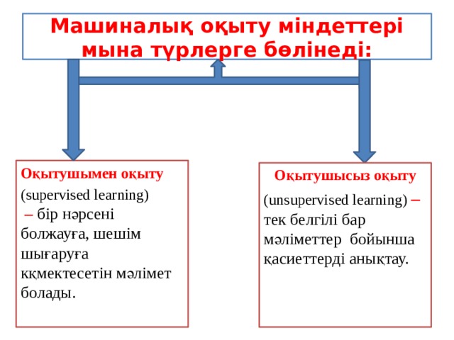 Машиналық оқыту міндеттері мына түрлерге бөлінеді: Оқытушымен оқыту (supervised learning)  – бір нәрсені болжауға, шешім шығаруға кқмектесетін мәлімет болады. Оқытушысыз оқыту (unsupervised learning)  – тек белгілі бар мәліметтер бойынша қасиеттерді анықтау. 