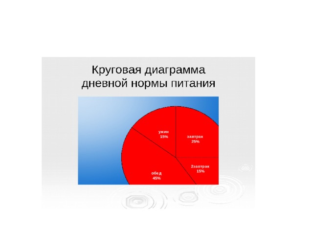 . Решение задачи . 