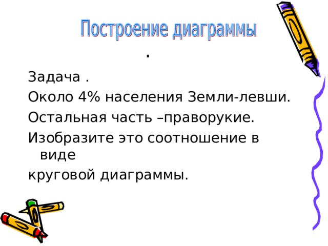 . Задача . Около 4% населения Земли-левши. Остальная часть –праворукие. Изобразите это соотношение в виде круговой диаграммы. 