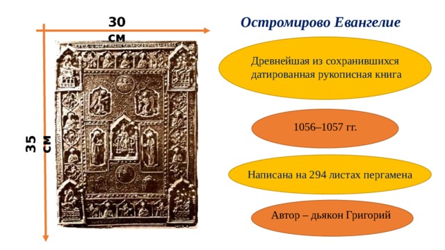 35 см Остромирово Евангелие 30 см Древнейшая из сохранившихся  датированная рукописная книга 1056–1057 гг. Написана на 294 листах пергамена Автор – дьякон Григорий 