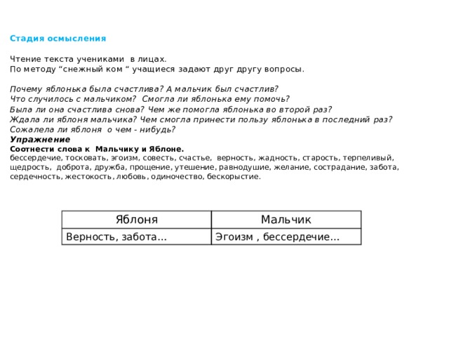   Стадия осмысления   Чтение текста учениками в лицах.  По методу “снежный ком “ учащиеся задают друг другу вопросы.   Почему яблонька была счастлива? А мальчик был счастлив?  Что случилось с мальчиком? Смогла ли яблонька ему помочь?  Была ли она счастлива снова? Чем же помогла яблонька во второй раз?  Ждала ли яблоня мальчика? Чем смогла принести пользу яблонька в последний раз? Сожалела ли яблоня о чем - нибудь?  Упражнение  Соотнести слова к Мальчику и Яблоне.  бессердечие, тосковать, эгоизм, совесть, счастье, верность, жадность, старость, терпеливый, щедрость, доброта, дружба, прощение, утешение, равнодушие, желание, сострадание, забота, сердечность, жестокость, любовь, одиночество, бескорыстие.     Яблоня Верность, забота… Мальчик Эгоизм , бессердечие… 