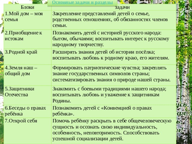 Блоки  задачи 1.Мой дом – моя семья Закрепление представлений детей о семье, родственных отношениях, об обязанностях членов семьи. 2.Приобщение к истокам Познакомить детей с историей русского народа: бытом, обычаями; воспитывать интерес к русскому народному творчеству. 3.Родной край Расширять знания детей об истории посёлка; воспитывать любовь к родному краю, его жителям. 4.Земля наш – общий дом Формировать патриотические чувства; закреплять знание государственных символов страны; систематизировать знания о природе нашей страны. 5.Защитники Отечества Знакомить с боевыми традициями нашего народа; воспитывать любовь и уважение к защитникам Родины. 6.Беседы о правах ребёнка Познакомить детей с «Конвенцией о правах ребёнка». 7.Открой себя Помочь ребёнку раскрыть в себе общечеловеческую сущность и осознать свою индивидуальность, особенность, неповторимость. Способствовать успешной социализации детей. 