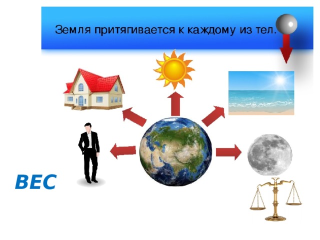      ПРИТЯЖЕНИЕ  ВЕС 