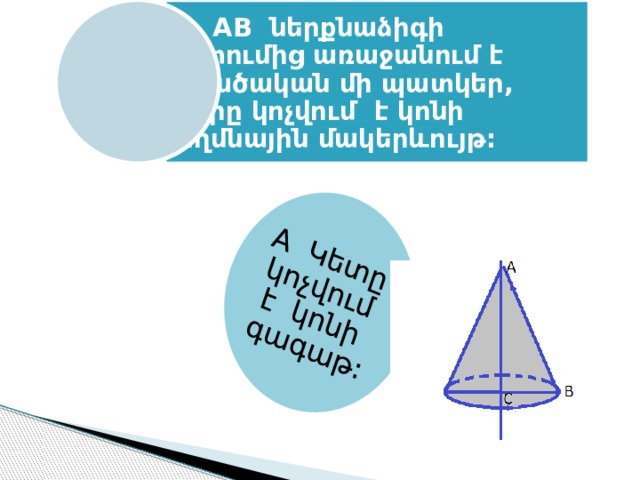 A Կետը կոչվում է կոնի գագաթ: AB ներքնաձիգի պտտումից առաջանում է տարածական մի պատկեր, որը կոչվում է կոնի կողմնային մակերևույթ: 
