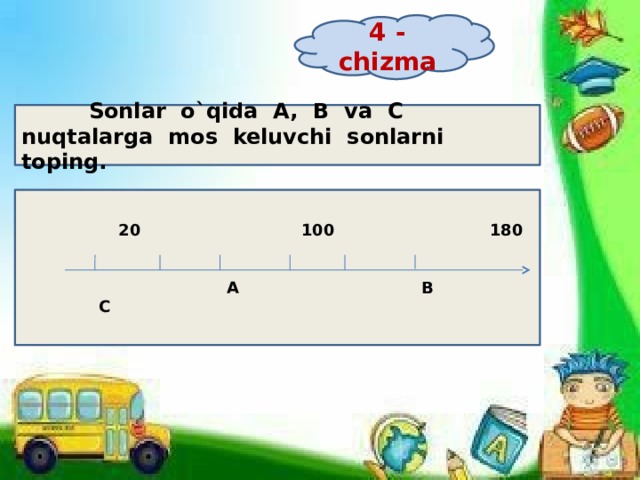 4 - chizma  Sonlar o`qida A, B va C nuqtalarga mos keluvchi sonlarni toping.  20 100 180  A B C        