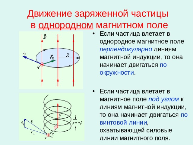 Движение заряженной частицы  в однородном магнитном поле Если частица влетает в однородное магнитное поле перпендикулярно линиям магнитной индукции, то она начинает двигаться по  окружности .  Если частица влетает в магнитное поле под  углом к линиям магнитной индукции, то она начинает двигаться по винтовой линии , охватывающей силовые линии магнитного поля. 