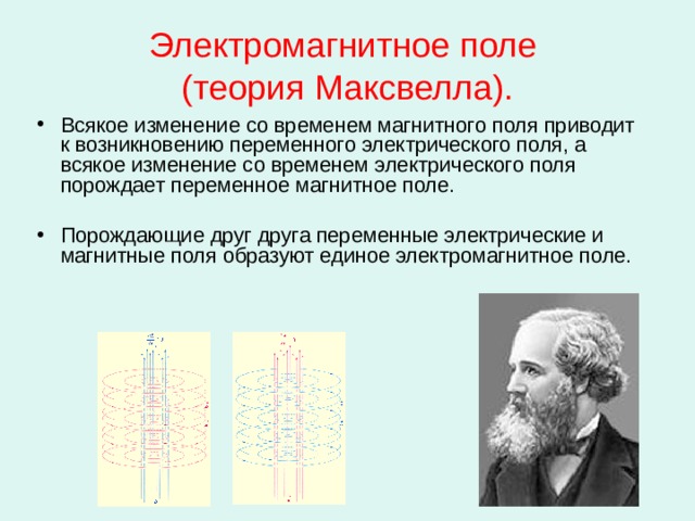 Электромагнитное поле  (теория Максвелла). Всякое изменение со временем магнитного поля приводит к возникновению переменного электрического поля, а всякое изменение со временем электрического поля порождает переменное магнитное поле. Порождающие друг друга переменные электрические и магнитные поля образуют единое электромагнитное поле. 