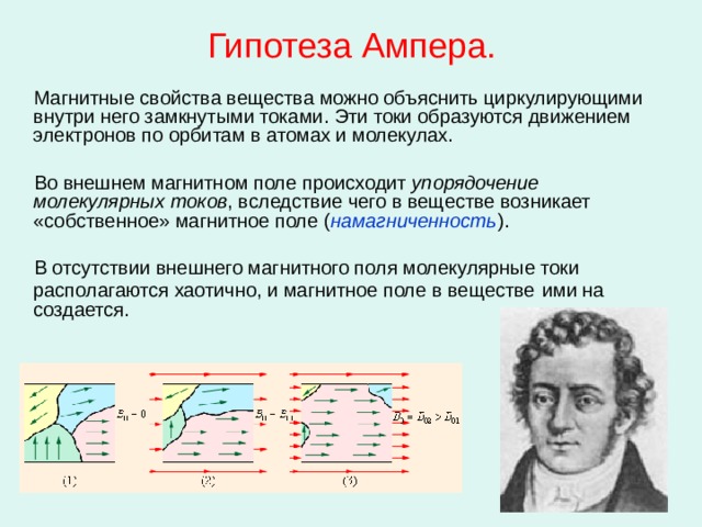 Гипотеза Ампера.  Магнитные свойства вещества можно объяснить циркулирующими внутри него замкнутыми токами. Эти токи образуются движением электронов по орбитам в атомах и молекулах.   Во внешнем магнитном поле происходит упорядочение молекулярных токов , вследствие чего в веществе возникает «собственное» магнитное поле ( намагниченность ).   В отсутствии внешнего магнитного поля молекулярные токи располагаются хаотично, и магнитное поле в веществе  ими на  создается. 