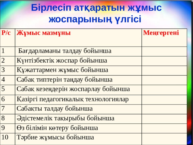 Бірлесіп атқаратын жұмыс жоспарының үлгісі Р/с Жұмыс мазмұны 1 Меңгергені  Бағдарламаны талдау бойынша 2 Күнтізбектік жоспар бойынша 3 Құжаттармен жұмыс бойынша 4 Сабақ типтерін таңдау бойынша 5 6 Сабақ кезеңдерін жоспарлау бойынша Қазіргі педагогикалық технологиялар 7 Сабақты талдау бойынша 8 Әдістемелік тақырыбы бойынша 9 Өз білімін көтеру бойынша 10 Тәрбие жұмысы бойынша 