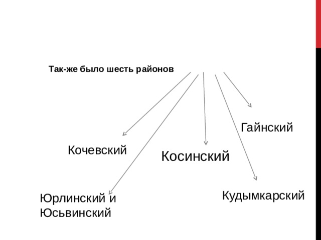  Так-же было шесть районов Гайнский Кочевский Косинский Кудымкарский Юрлинский и Юсьвинский 