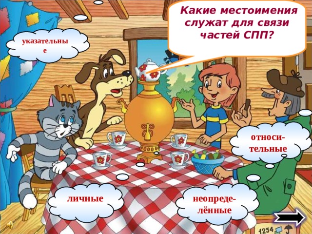  Какие местоимения служат для связи частей СПП? указательные относи-тельные  личные неопреде-лённые 