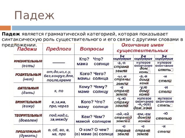 Падеж Падеж  является грамматической категорией, которая показывает синтаксическую роль существительного и его связи с другими словами в предложении. 